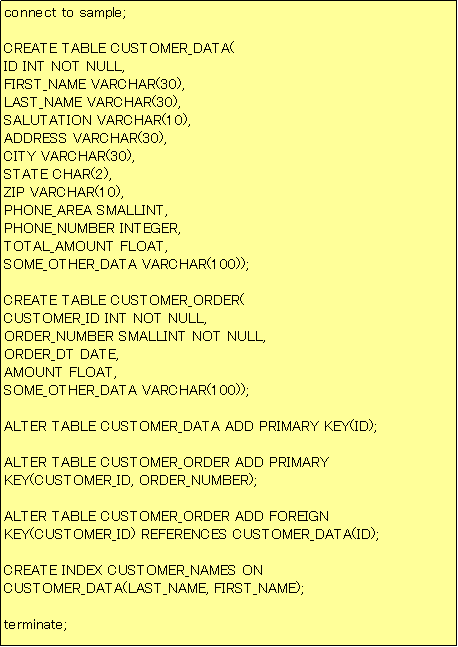 テキスト ボックス: connect to sample;

CREATE TABLE CUSTOMER_DATA(
ID INT NOT NULL, 
FIRST_NAME VARCHAR(30), 
LAST_NAME VARCHAR(30), 
SALUTATION VARCHAR(10), 
ADDRESS VARCHAR(30), 
CITY VARCHAR(30), 
STATE CHAR(2), 
ZIP VARCHAR(10), 
PHONE_AREA SMALLINT, 
PHONE_NUMBER INTEGER, 
TOTAL_AMOUNT FLOAT, 
SOME_OTHER_DATA VARCHAR(100));

CREATE TABLE CUSTOMER_ORDER(
CUSTOMER_ID INT NOT NULL, 
ORDER_NUMBER SMALLINT NOT NULL, 
ORDER_DT DATE, 
AMOUNT FLOAT, 
SOME_OTHER_DATA VARCHAR(100));

ALTER TABLE CUSTOMER_DATA ADD PRIMARY KEY(ID);

ALTER TABLE CUSTOMER_ORDER ADD PRIMARY KEY(CUSTOMER_ID, ORDER_NUMBER);

ALTER TABLE CUSTOMER_ORDER ADD FOREIGN KEY(CUSTOMER_ID) REFERENCES CUSTOMER_DATA(ID);

CREATE INDEX CUSTOMER_NAMES ON CUSTOMER_DATA(LAST_NAME, FIRST_NAME);

terminate;
