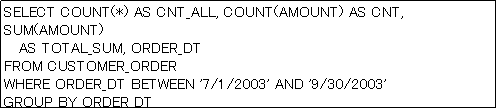 テキスト ボックス: SELECT COUNT(*) AS CNT_ALL, COUNT(AMOUNT) AS CNT, SUM(AMOUNT) 
   AS TOTAL_SUM, ORDER_DT 
FROM CUSTOMER_ORDER 
WHERE ORDER_DT BETWEEN '7/1/2003' AND '9/30/2003' 
GROUP BY ORDER_DT 