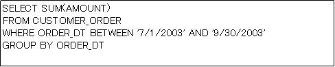 テキスト ボックス: SELECT SUM(AMOUNT) 
FROM CUSTOMER_ORDER 
WHERE ORDER_DT BETWEEN '7/1/2003' AND '9/30/2003' 
GROUP BY ORDER_DT 